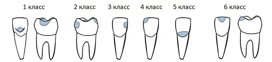 Классы по Блэку