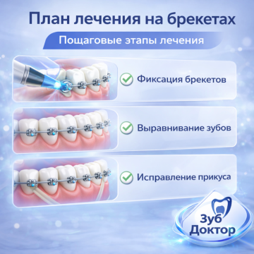 План лечения