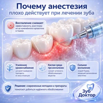Почему анестезия плохо действует при лечении зуба