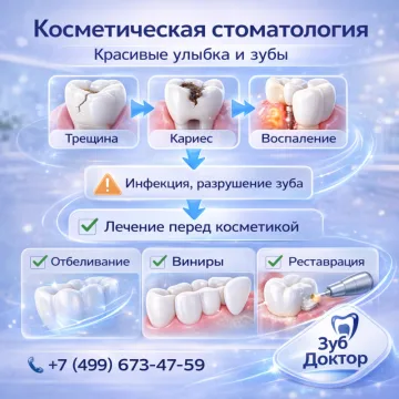 Косметический стоматолог