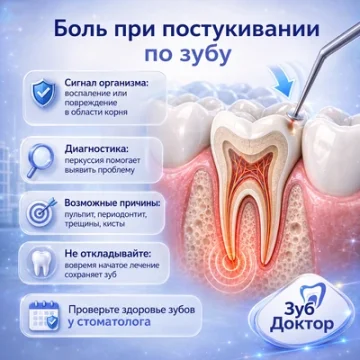 Боль при постукивании по зубу: что это значит