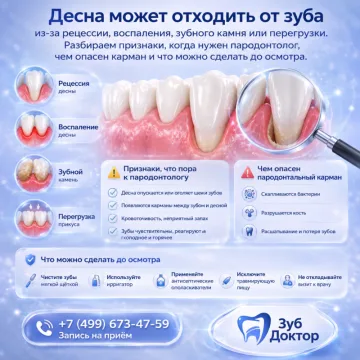 Десна отходит от зуба: что делать